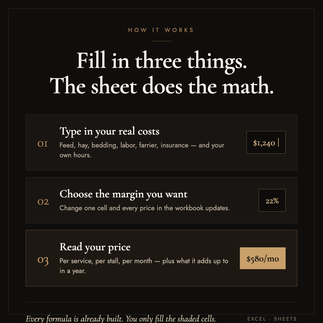 Horse Business Pricing Calculator: Know What to Charge