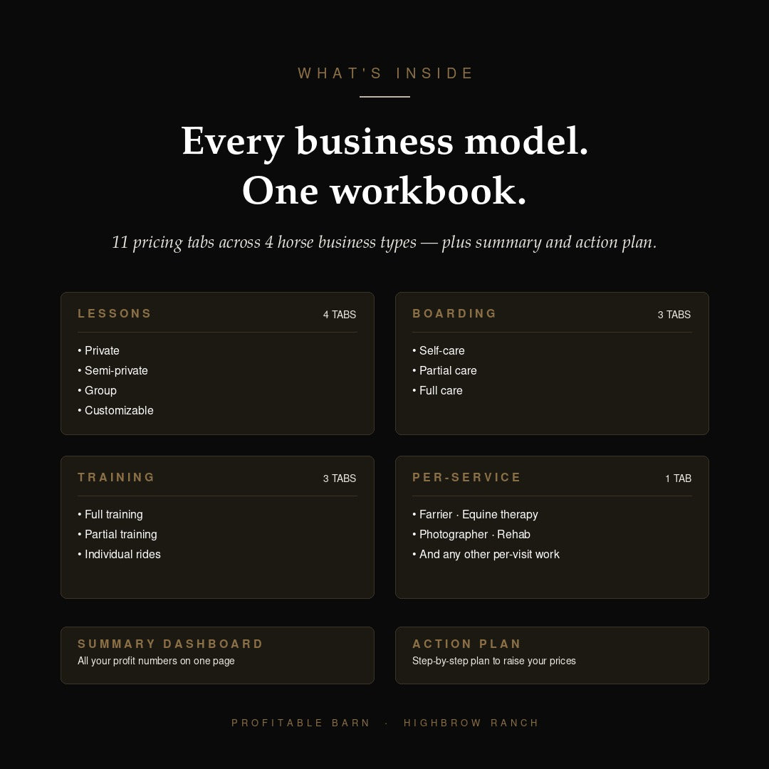 What's inside the Horse Business Pricing Calculator — 11 pricing tabs across lessons, boarding, training, and per-service work, plus a summary dashboard that shows all your profit numbers on one page and a step-by-step action plan for raising your prices.